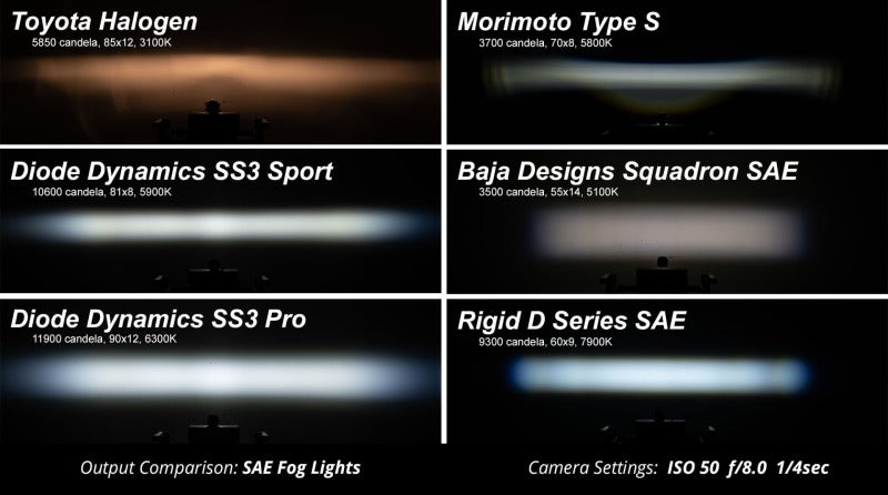 Diode Dynamics SS3 Max Type OB Kit ABL - Yellow SAE Fog
