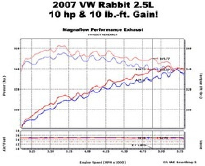 MagnaFlow C/B 06-07 VW Golf/Rabbit 2.5L